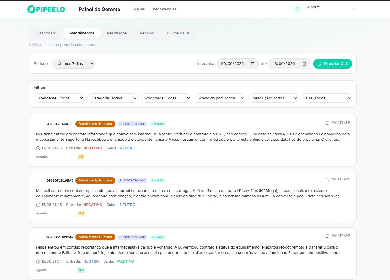 Pipeelo — Análise de conversas com notas e ranking
