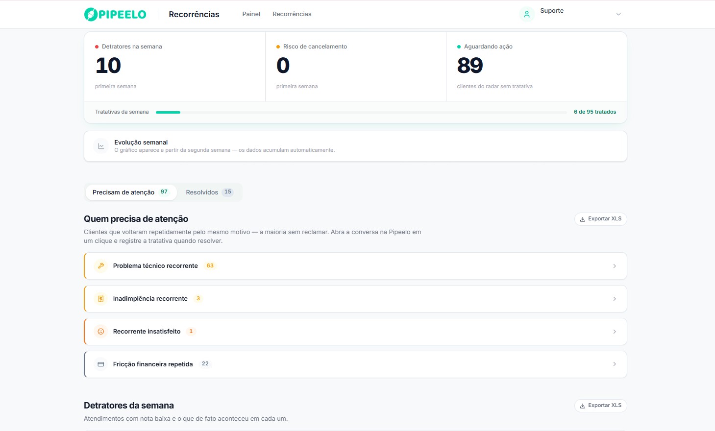 Pipeelo — Radar de recorrências e risco de cancelamento