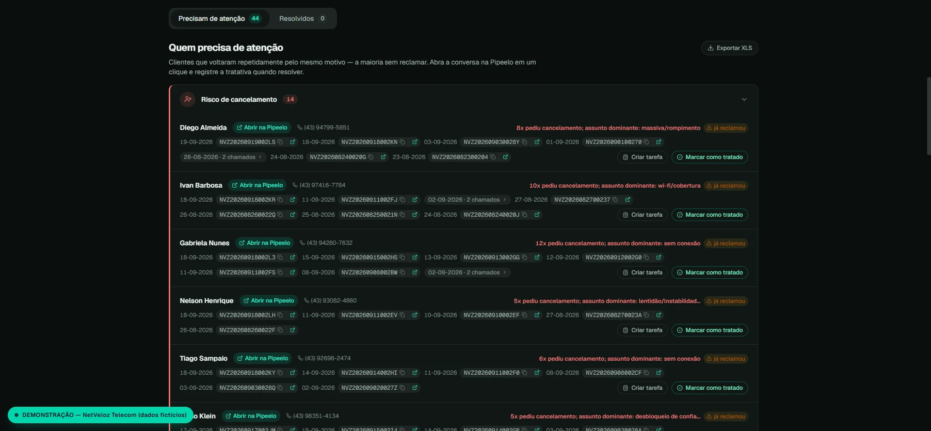 Lista de clientes em risco de cancelamento com histórico de protocolos, assunto dominante e botões de tratativa.